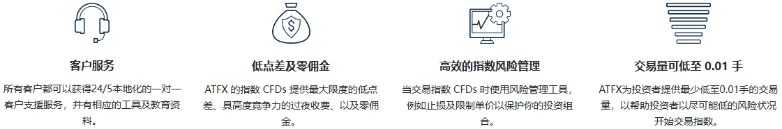 ATFX中国官网交易原油 CFDs 的优势